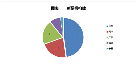 留学行业标准出台 机构认证逐步启动 自费出国留学中介服务迈向规范化