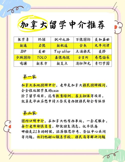 加拿大留学中介怎么选？两家靠谱机构深度对比（自费出国留学必看）
