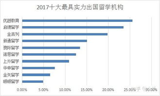2019上海出国留学机构排名完整版 自费留学中介服务全解析